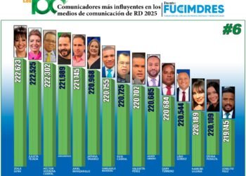 Periodista Vargavila Riverón entre los 100 comunicadores más influyentes de RD por segundo año consecutivo