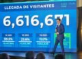 Turismo RD rompe récord con llegada 6.6 millones visitantes