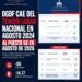 DGDF cae del tercer lugar nacional en agosto de 2024 al puesto 58 en agosto de 2026