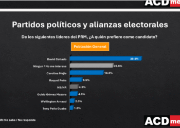 El PRM 29,Fuerza del pueblo 22 .PLD 18